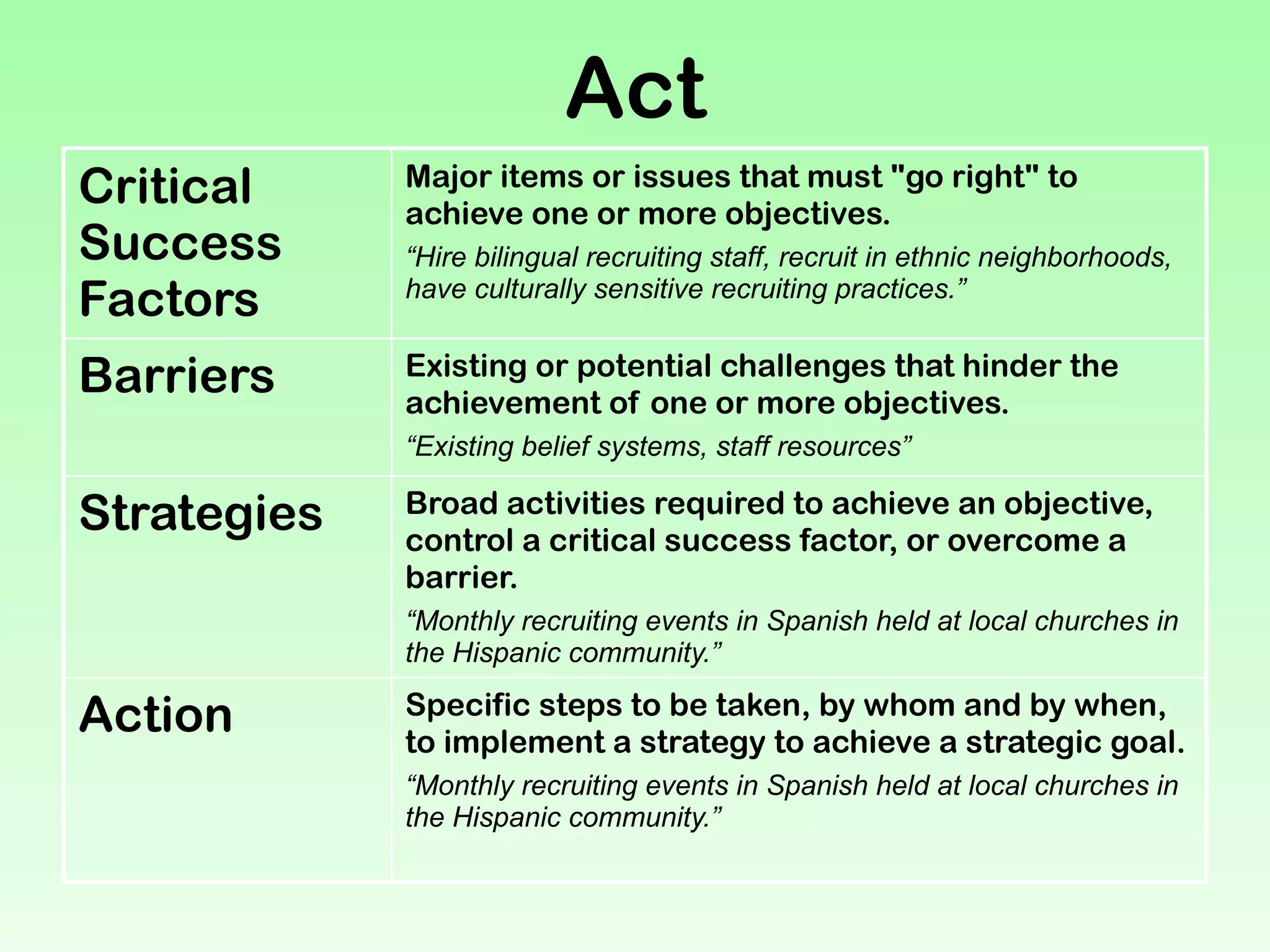 Envision Plan Act to change the world