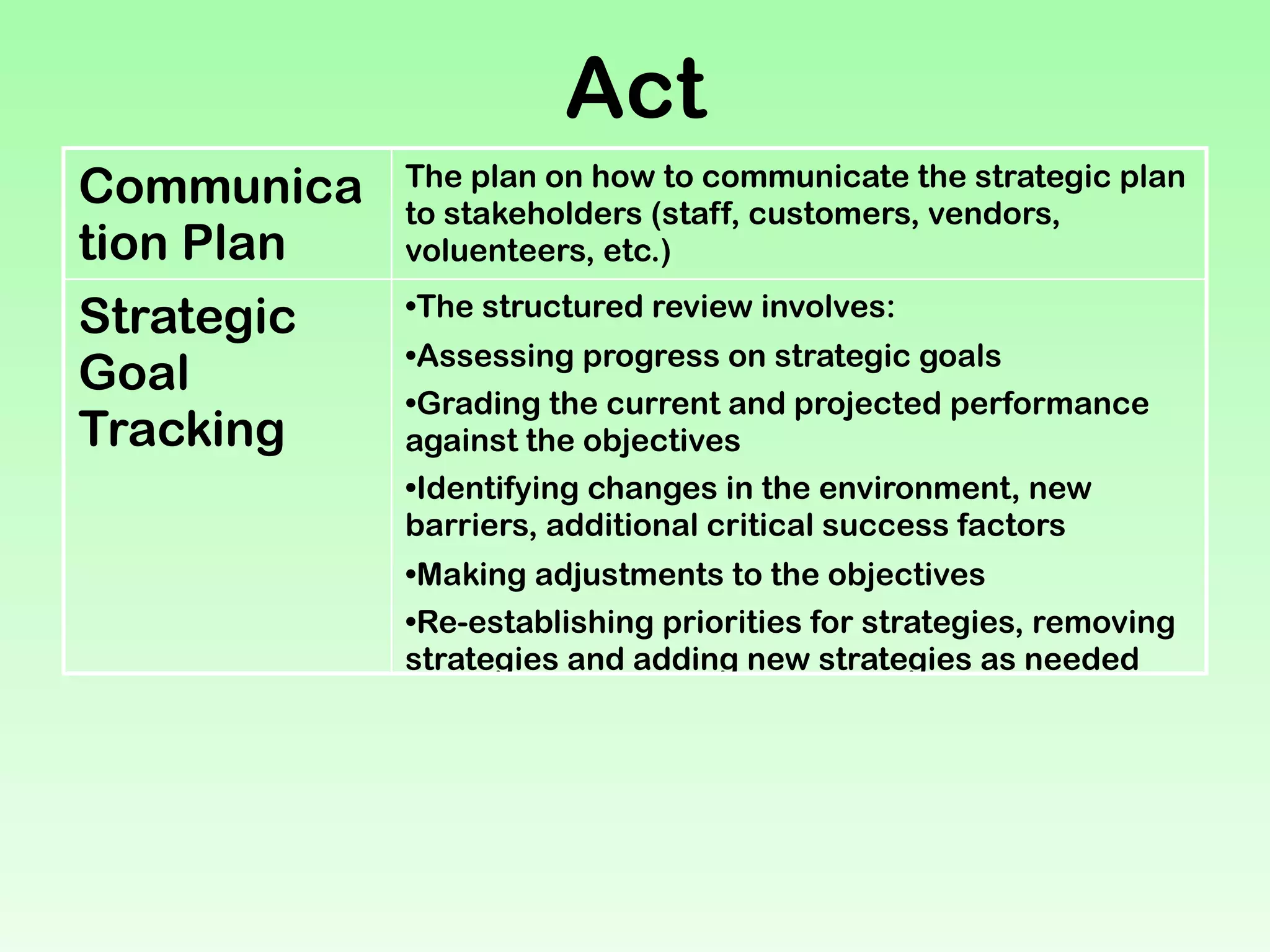 Envision Plan Act to change the world