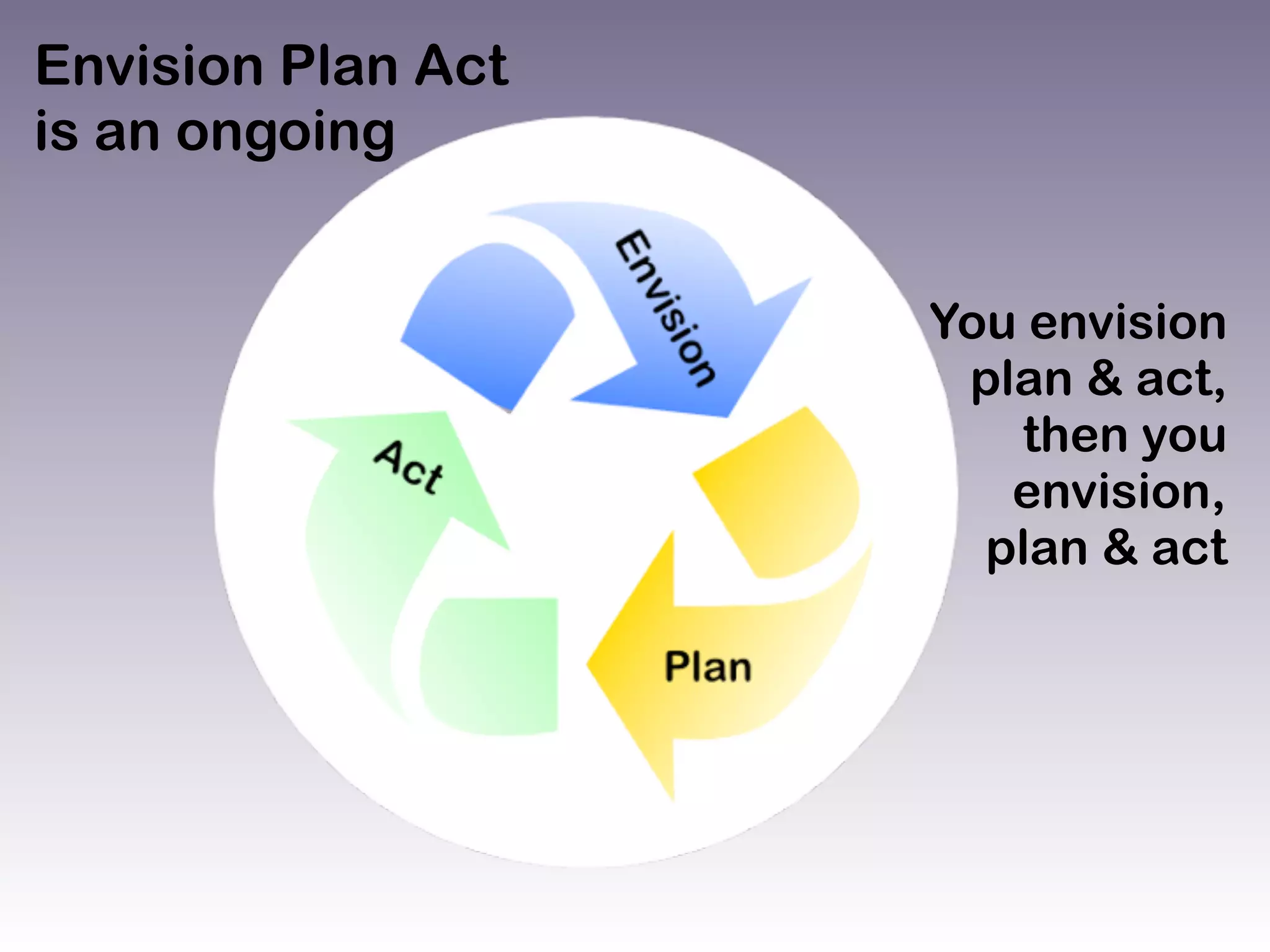 Envision Plan Act to change the world