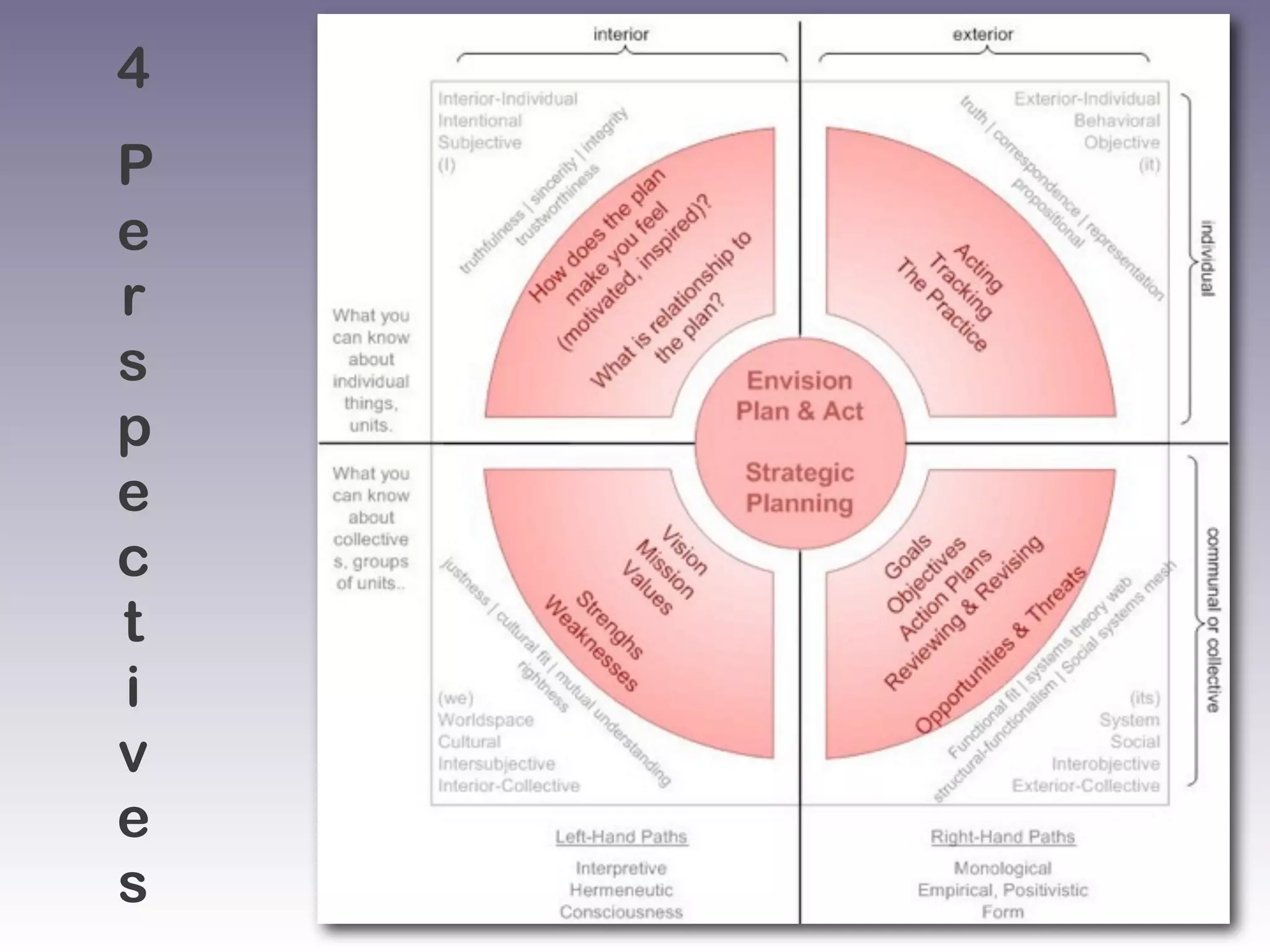 Envision Plan Act to change the world