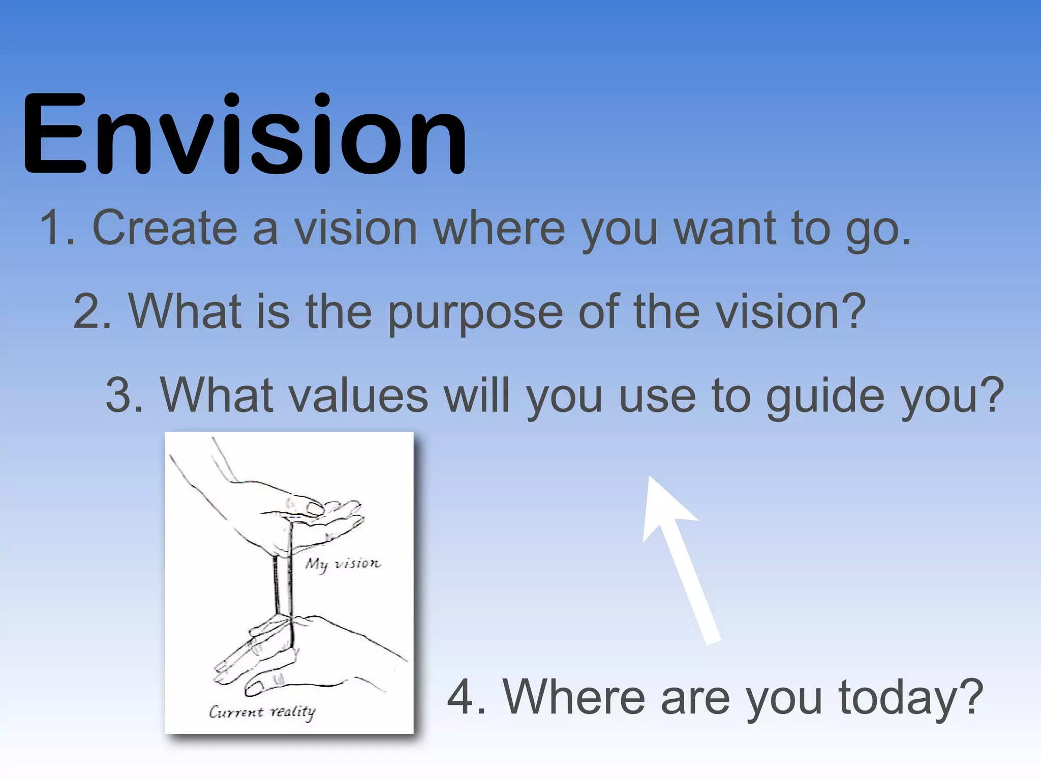 Envision Plan Act to change the world