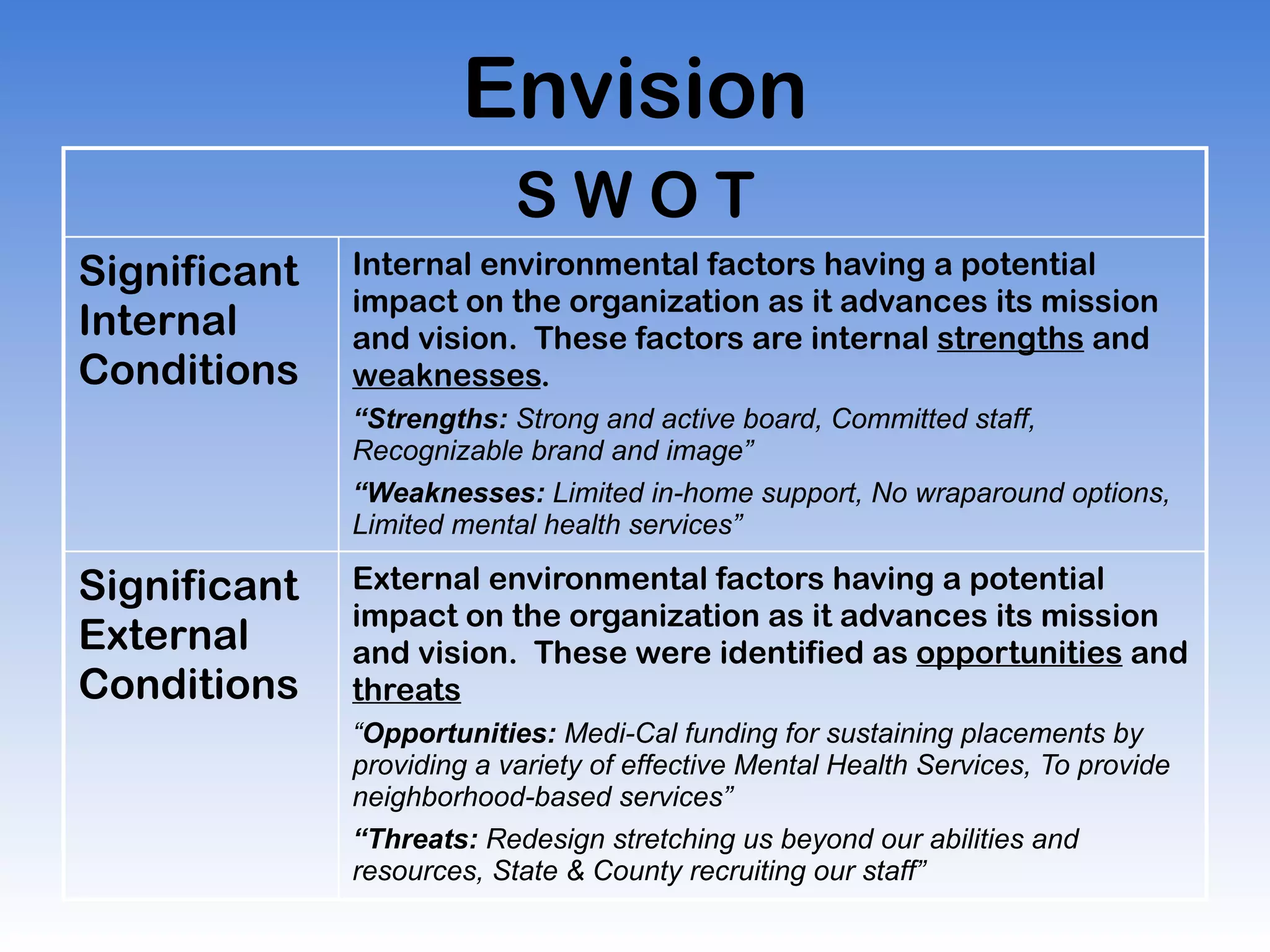 Envision Plan Act to change the world