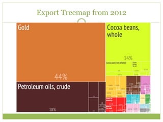Export Treemap from 2012
 