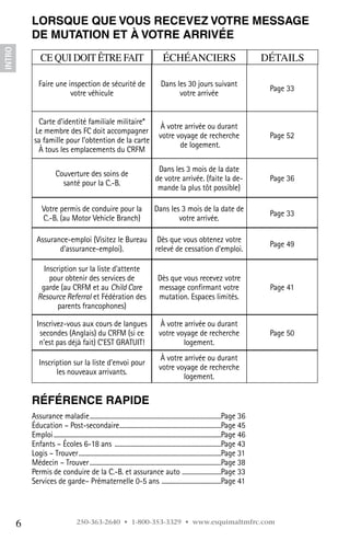 Lorsque que vous recevez votre message
            de mutation et à votre arrivée  
INTRO




                Ce qui doit être fait                                                 Échéanciers                                       Détails

               Faire une inspection de sécurité de                                   Dans les 30 jours suivant
                                                                                                                                         Page 33
                          votre véhicule                                                   votre arrivée


              Carte d’identité familiale militaire*
                                                                                    À votre arrivée ou durant
             Le membre des FC doit accompagner
                                                                                   votre voyage de recherche                             Page 52
             sa famille pour l’obtention de la carte
                                                                                          de logement.
              À tous les emplacements du CRFM

                                                                                  Dans les 3 mois de la date
                         Couverture des soins de
                                                                                 de votre arrivée. (faite la de-                         Page 36
                           santé pour la C.-B.
                                                                                  mande la plus tôt possible)

                 Votre permis de conduire pour la                                Dans les 3 mois de la date de
                                                                                                                                         Page 33
                 C.-B. (au Motor Vehicle Branch)                                         votre arrivée.

              Assurance-emploi (Visitez le Bureau Dès que vous obtenez votre
                                                                                                                                         Page 49
                     d’assurance-emploi).         relevé de cessation d’emploi.

                 Inscription sur la liste d’attente
                   pour obtenir des services de                                    Dès que vous recevez votre
                garde (au CRFM et au Child Care                                    message confirmant votre                              Page 41
               Resource Referral et Fédération des                                 mutation. Espaces limités.
                      parents francophones)

              Inscrivez-vous aux cours de langues                                   À votre arrivée ou durant
               secondes (Anglais) du CRFM (si ce                                   votre voyage de recherche                             Page 50
               n’est pas déjà fait) C’EST GRATUIT!                                          logement.
                                                                                    À votre arrivée ou durant
                Inscription sur la liste d’envoi pour
                                                                                   votre voyage de recherche
                      les nouveaux arrivants.
                                                                                            logement.

            Référence rapide
            Assurance maladie.....................................................................................Page 36
            Éducation – Post-secondaire.................................................................Page 45
                                                             .
            Emploi............................................................................................................Page 46
            Enfants – Écoles 6-18 ans .....................................................................Page 43
            Logis – Trouver............................................................................................Page 31
            Médecin – Trouver.....................................................................................Page 38
            Permis de conduire de la C.-B. et assurance auto .........................Page 33
            Services de garde– Prématernelle 0-5 ans ......................................Page 41




        6                            250-363-2640 • 1-800-353-3329 • www.esquimaltmfrc.com
 
