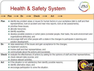 Welcome heath safety | PPTX