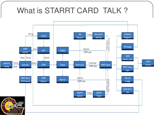 Starrt Card Template welcome heath safety Starrt Card Template welcome heath safety