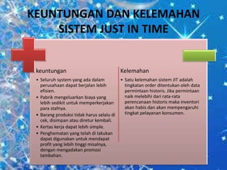 KEUNTUNGAN DAN KELEMAHAN
SISTEM JUST IN TIME
keuntungan
• Seluruh system yang ada dalam
perusahaan dapat berjalan lebih
efisien.
• Pabrik mengeluarkan biaya yang
lebih sedikit untuk memperkerjakan
para stafnya.
• Barang produksi tidak harus selalu di
cek, disimpan atau diretur kembali.
• Kertas kerja dapat lebih simple.
• Penghematan yang telah di lakukan
dapat digunakan untuk mendapat
profit yang lebih tinggi misalnya,
dengan mengadakan promosi
tambahan.
Kelemahan
• Satu kelemahan sistem JIT adalah
tingkatan order ditentukan oleh data
permintaan historis. Jika permintaan
naik melebihi dari rata-rata
perencanaan historis maka inventori
akan habis dan akan mempengaruhi
tingkat pelayanan konsumen.
 