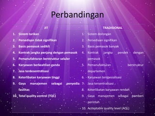 Perbandingan
JIT TRADISIONAL
1. Sistem tarikan
2. Persediaan tidak signifikan
3. Basis pemasok sedikit
4. Kontrak jangka panjang dengan pemasok
5. Pemanufakturan berstruktur seluler
6. Karyawan berkeahlian ganda
7. Jasa terdesentralisasi
8. Keterlibatan karyawan tinggi
9. Gaya manajemen sebagai penyedia
fasilitas
10. Total quality control (TQC)
1. Sistem dorongan
2. Persediaan signifikan
3. Basis pemasok banyak
4. Kontrak jangka pendek dengan
pemasok
5. Pemanufakturan berstruktur
departemen
6. Karyawan terspesialisasi
7. Jasa tersentralisasi
8. Keterlibatan karyawan rendah
9. Gaya manajemen sebagai pemberi
perintah
10. Acceptable quality level (AQL)
 