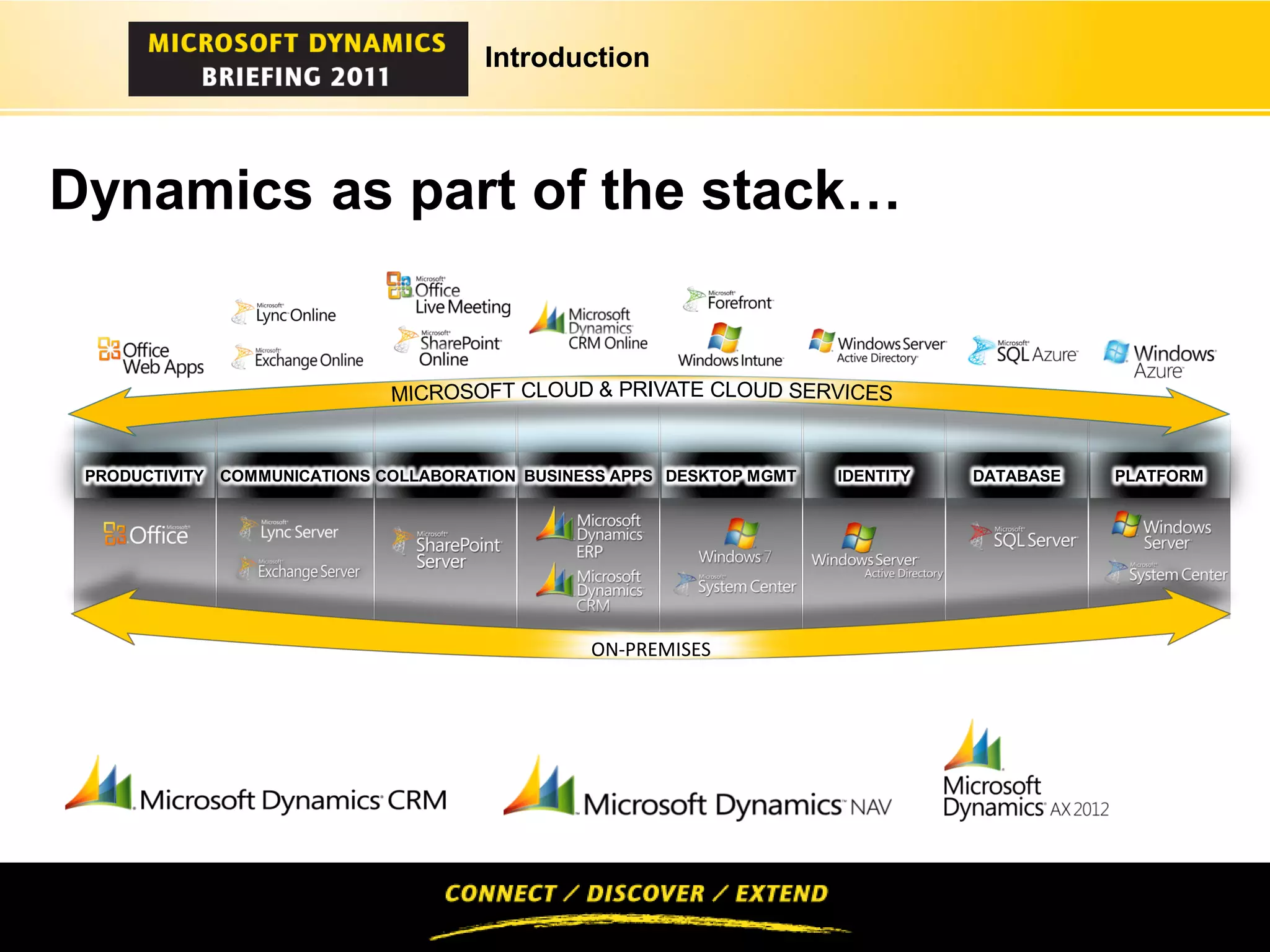 Introduction




Dynamics as part of the stack…




                      ON-PREMISES
 