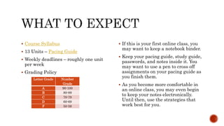  Course Syllabus
 13 Units – Pacing Guide
 Weekly deadlines – roughly one unit
per week
 Grading Policy
 If this is your first online class, you
may want to keep a notebook binder.
 Keep your pacing guide, study guide,
passwords, and notes inside it. You
may want to use a pen to cross off
assignments on your pacing guide as
you finish them.
 As you become more comfortable in
an online class, you may even begin
to keep your notes electronically.
Until then, use the strategies that
work best for you.
Letter Grade Number
Grade
A 90-100
B 80-89
C 70-79
D 60-69
F 50-59
 