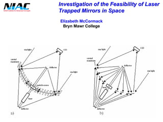 Investigation of the Feasibility of Laser 
Trapped Mirrors in Space 
Elizabeth McCormack 
Bryn MawrCollege  