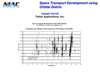 Space Transport Development using 
Orbital Debris 
Joseph Carroll 
Tether Applications, Inc.  