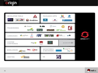 11
What’s supported?
 