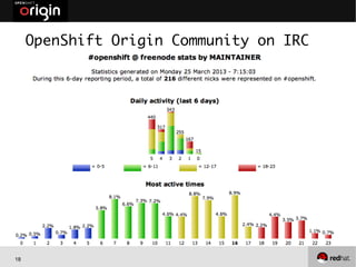 18
OpenShift Origin Community on IRC
 