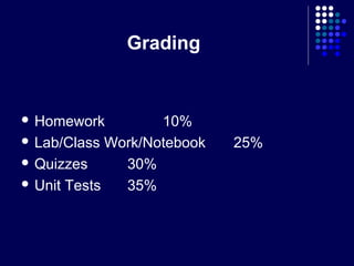 Grading


 Homework         10%
 Lab/Class Work/Notebook   25%
 Quizzes     30%
 Unit Tests  35%
 