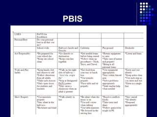 PBIS
 