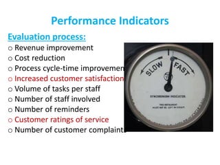Performance Indicators
Evaluation process:
o Revenue improvement
o Cost reduction
o Process cycle-time improvement
o Increased customer satisfaction
o Volume of tasks per staff
o Number of staff involved
o Number of reminders
o Customer ratings of service
o Number of customer complaints
 