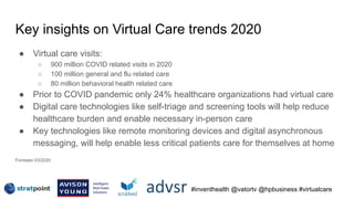 Welcome remarks - The future of virtual care | PDF