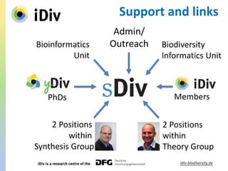Admin/
Outreach Biodiversity
Informatics Unit
Bioinformatics
Unit
Support and links
2 Positions
within
Theory Group
2 Positions
within
Synthesis Group
PhDs Members
 