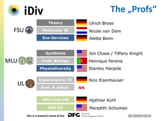 Theory
Synthesis
Experimental IE
Molecular IE
Evol. & Adapt.
Cons. Biology
Physiodiversity
Eco-Services
Nicole van Dam
Henrique Pereira
Nico Eisenhauser
Aletta Bonn
Jon Chase / Tiffany Knight
Stanley Harpole
MPI-EVA/RB
MPI-CE
Hjalmar Kühl
Meredith Schuman
Ulrich Brose
NN
The „Profs“
MLU
UL
FSU
 