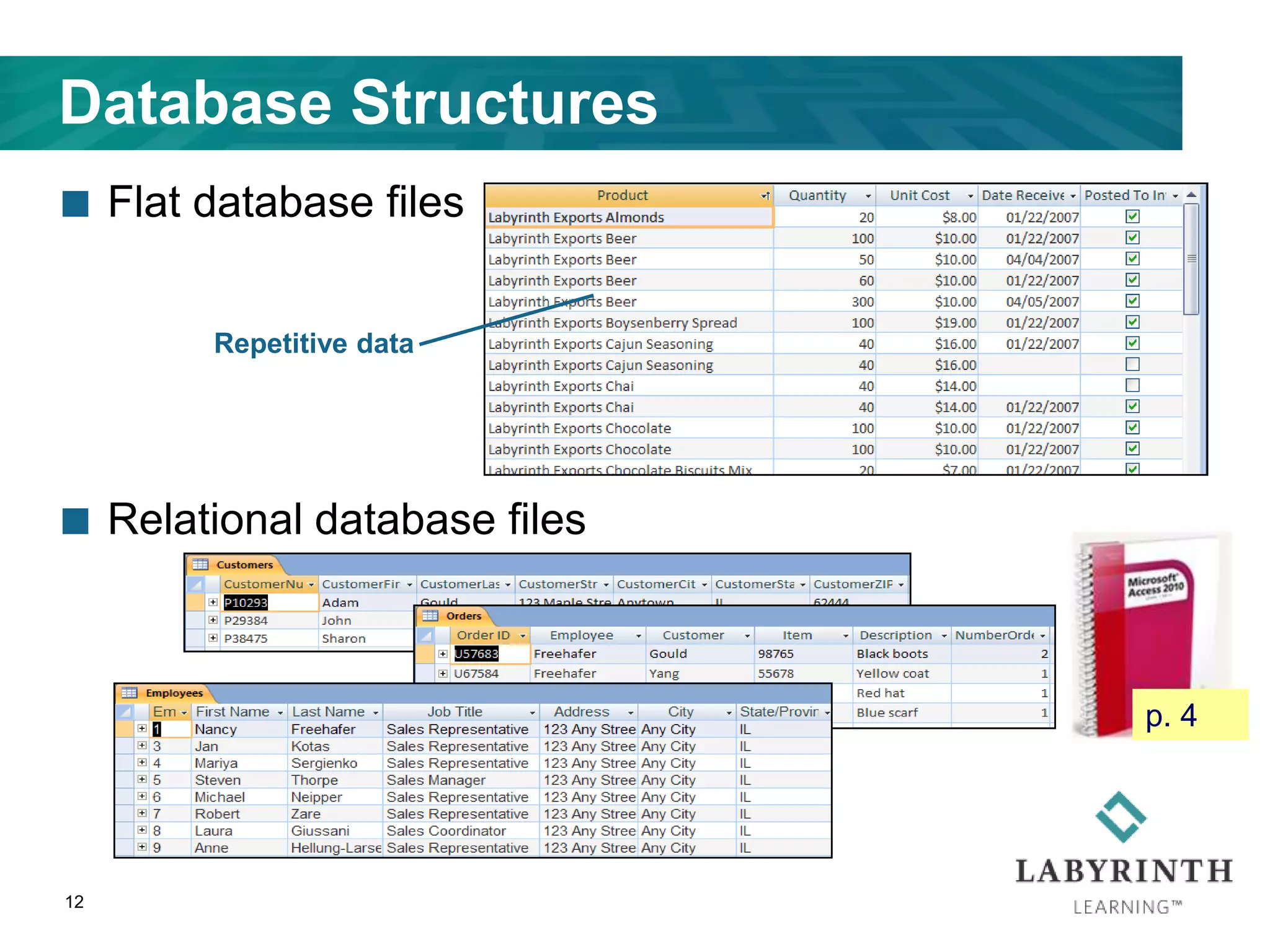 Database Structures
 Flat database files
 Relational database files
12
Repetitive data
p. 4
 