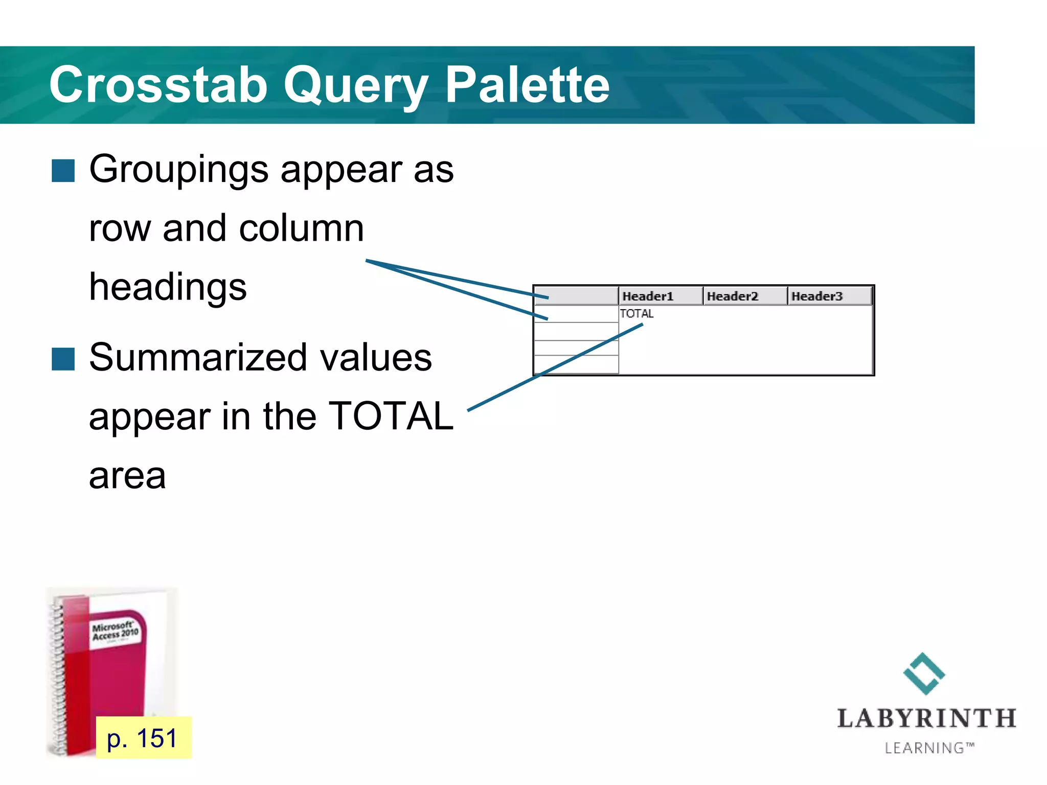 Crosstab Query Palette
 Groupings appear as
row and column
headings
 Summarized values
appear in the TOTAL
area
131 p. 151
 