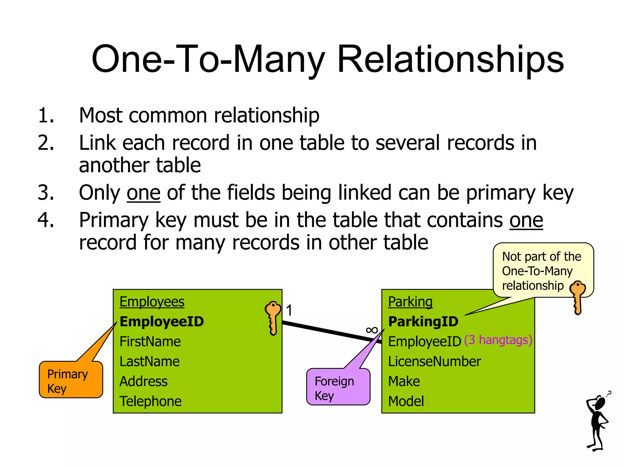 Parking
ParkingID
EmployeeID
LicenseNumber
Make
Model
Employees
EmployeeID
FirstName
LastName
Address
Telephone
One-To-Many Relationships
1. Most common relationship
2. Link each record in one table to several records in
another table
3. Only one of the fields being linked can be primary key
4. Primary key must be in the table that contains one
record for many records in other table
1
∞
Not part of the
One-To-Many
relationship
Foreign
Key
Primary
Key
(3 hangtags)
 