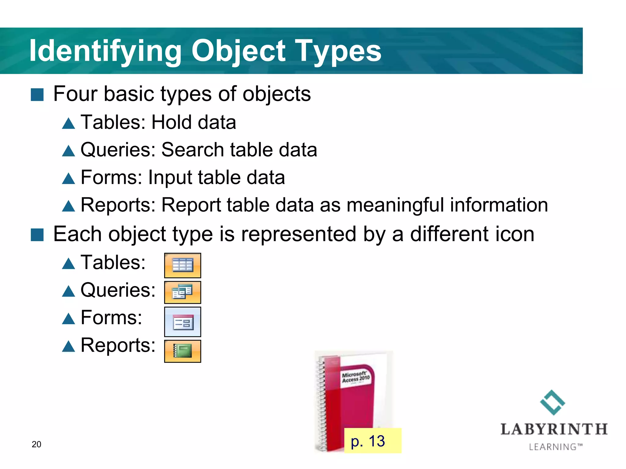 Identifying Object Types
 Four basic types of objects
 Tables: Hold data
 Queries: Search table data
 Forms: Input table data
 Reports: Report table data as meaningful information
 Each object type is represented by a different icon
 Tables:
 Queries:
 Forms:
 Reports:
20 p. 13
 