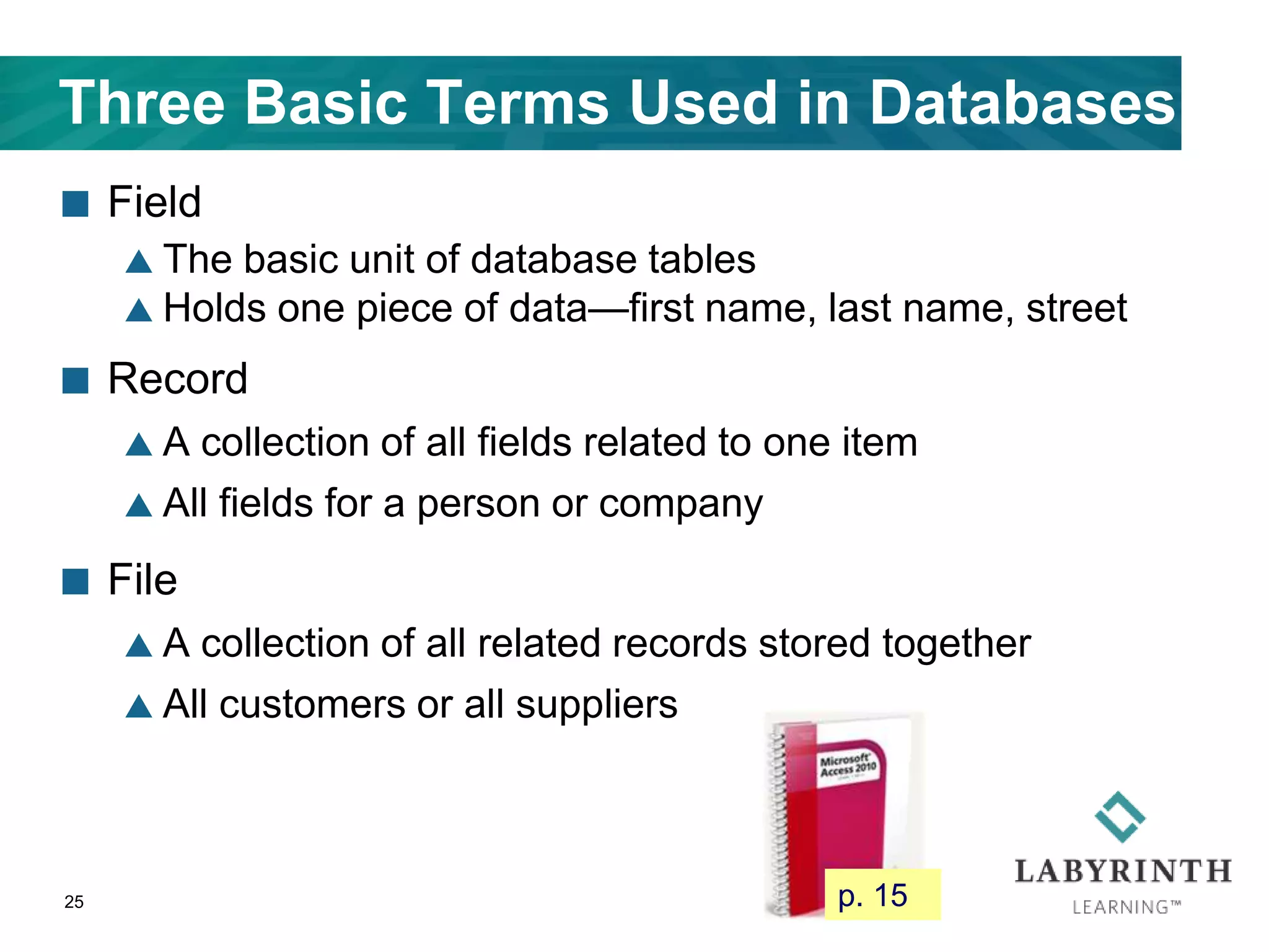 Three Basic Terms Used in Databases
 Field
 The basic unit of database tables
 Holds one piece of data—first name, last name, street
 Record
 A collection of all fields related to one item
 All fields for a person or company
 File
 A collection of all related records stored together
 All customers or all suppliers
25 p. 15
 