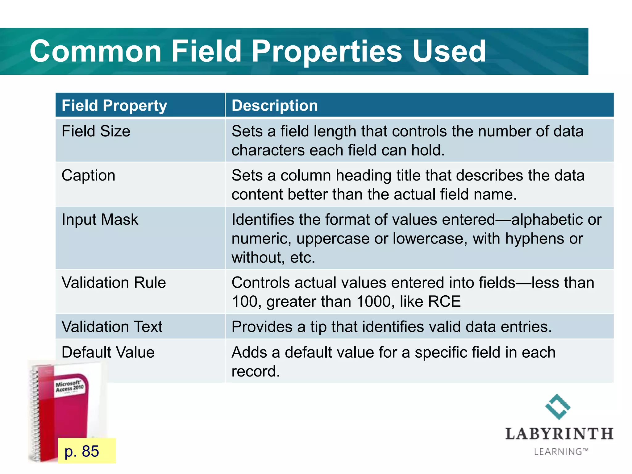Common Field Properties Used
Field Property Description
Field Size Sets a field length that controls the number of data
characters each field can hold.
Caption Sets a column heading title that describes the data
content better than the actual field name.
Input Mask Identifies the format of values entered—alphabetic or
numeric, uppercase or lowercase, with hyphens or
without, etc.
Validation Rule Controls actual values entered into fields—less than
100, greater than 1000, like RCE
Validation Text Provides a tip that identifies valid data entries.
Default Value Adds a default value for a specific field in each
record.
78
p. 85
 