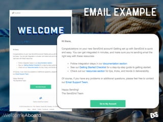 Email Marketing 101: The Welcome Email Slide 23