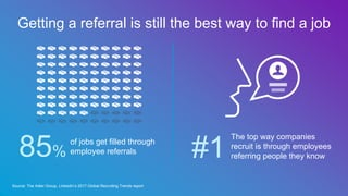 Getting a referral is still the best way to find a job
of jobs get filled through
employee referrals85%
Source: The Adler Group, LinkedIn’s 2017 Global Recruiting Trends report
#1
The top way companies
recruit is through employees
referring people they know
 