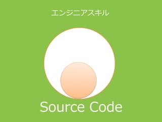 エンジニアスキル
Source Code
 