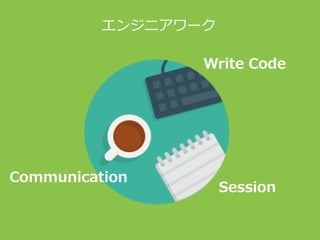 Communication
Write Code
Session
エンジニアワーク
 