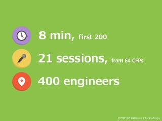 400 engineers
8 min, first 200
21 sessions, from 64 CFPs
CC BY 3.0 Ballicons 2 for Codrops
 
