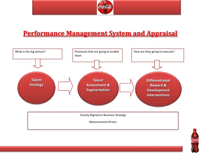 performance appraisal system of milma essay performance appraisal system of milma essay