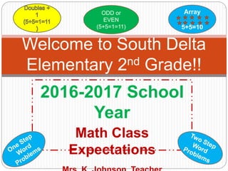 2016-2017 School
Year
Math Class
Expectations
Welcome to South Delta
Elementary 2nd Grade!!
ODD or
EVEN
(5+5=1=11)
Array
5+5=10
 