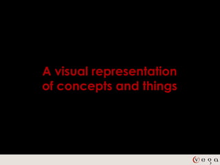 A visual representation
of concepts and things
 
