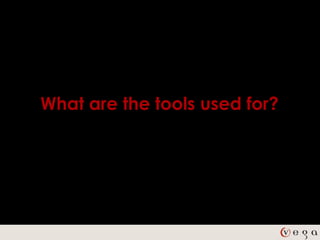 What are the tools used for?
 