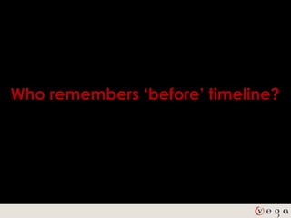 Who remembers ‘before’ timeline?
 