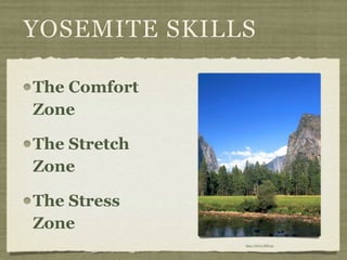 YOSEMITE SKILLS

The Comfort
Zone

The Stretch
Zone

The Stress
Zone
              http://bit.ly/ISSL39
 