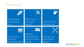 What we do?
Mentor and assist you in your technology research projects – from ideas to implementation

Help achieve
your research
goals

Mentor your
ideas and
projects

Select the most
feasible ideas

Groom you in
required
technology fields

Facilitate
collaborating
with best minds
around

Connect you
with domain
experts

 