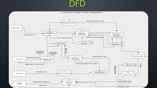 Android Library Management System | PPTX