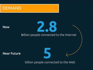 DEMAND
2.8
5
!
billion people connected to the Internet
!
billion people connected to the Web
Now
!
!
!
!
Near Future
!
!
 