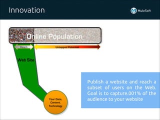 Innovation
Publish a website and reach a
subset of users on the Web.
Goal is to capture.001% of the
audience to your websi...