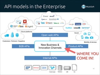 API models in the Enterprise
47
Internal APIs
B2B APIs
Open web APIs
Product APIs
New Business &
Innovation Channels
WHERE...