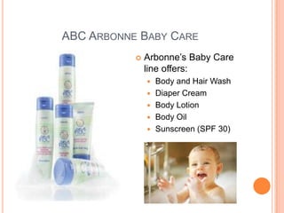 ABC ARBONNE BABY CARE
 Arbonne’s Baby Care
line offers:
 Body and Hair Wash
 Diaper Cream
 Body Lotion
 Body Oil
 Sunscreen (SPF 30)
 
