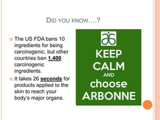 DID YOU KNOW….?
 The US FDA bans 10
ingredients for being
carcinogenic, but other
countries ban 1,400
carcinogenic
ingredients.
 It takes 26 seconds for
products applied to the
skin to reach your
body’s major organs.
 