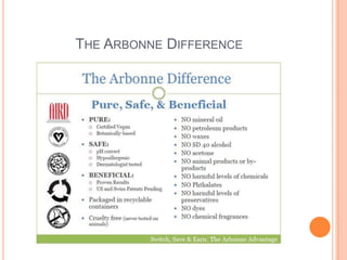 THE ARBONNE DIFFERENCE
 