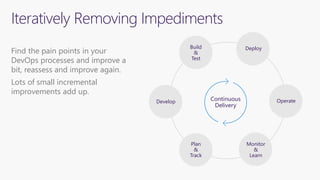 Welcome to Azure DevOps | PPTX